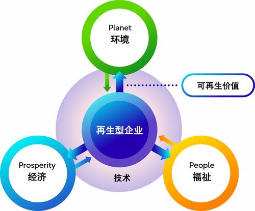 富士通發(fā)布《富士通技術(shù)與服務(wù)愿景2024》 引領(lǐng)未來技術(shù)服務(wù)新方向